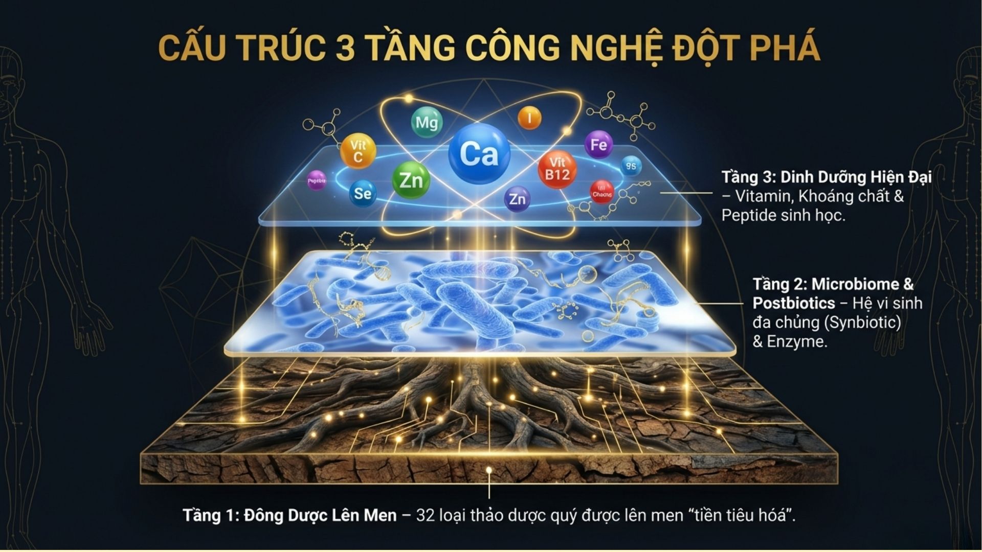 Cấu Trúc 3 Tầng Công Nghệ Đột Phá