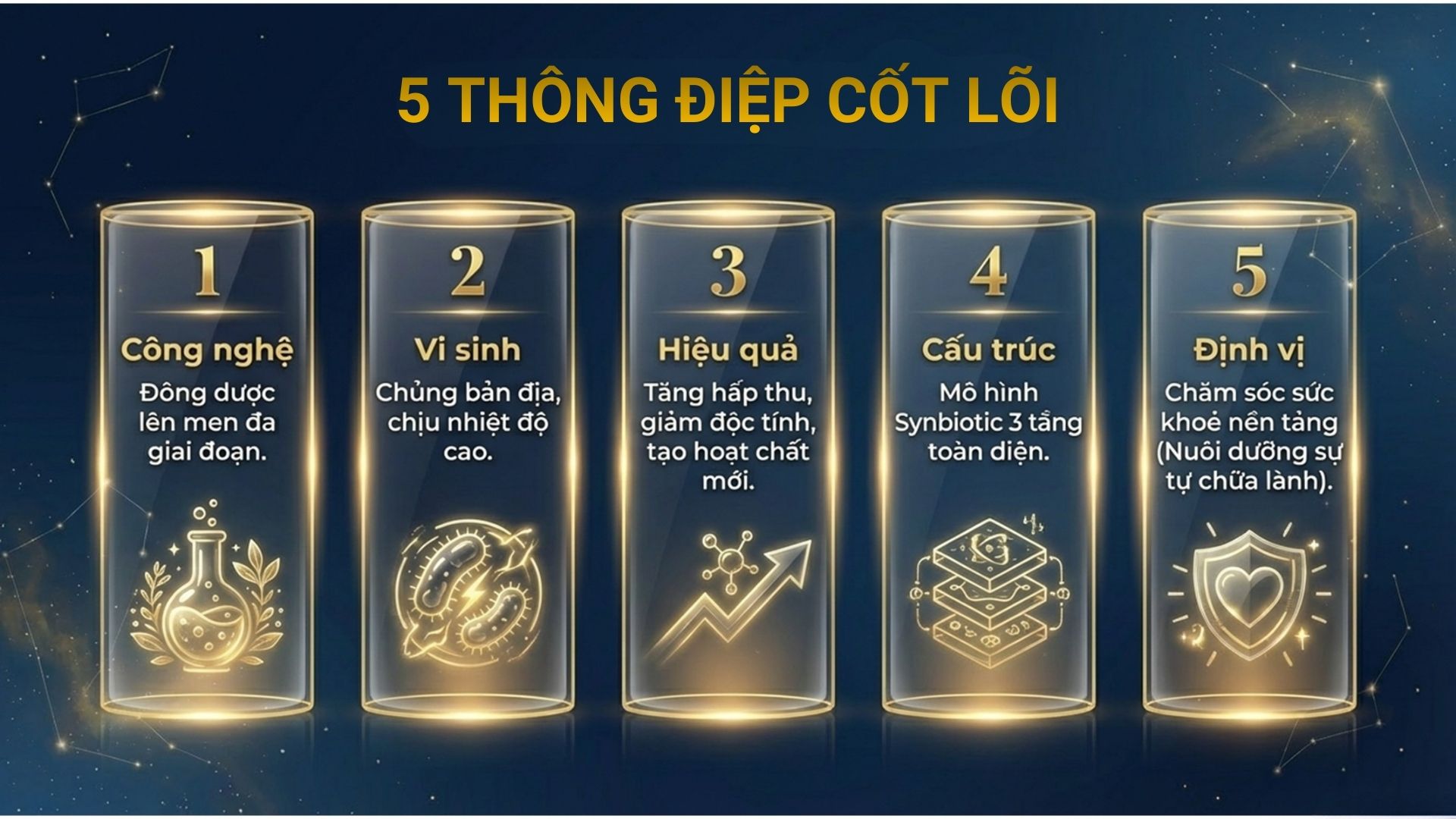 5 Thông Điệp Cốt Lõi