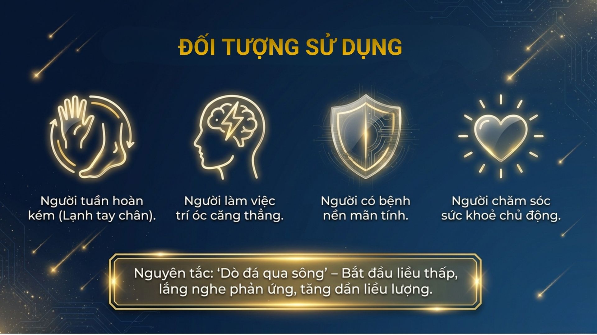 Đối Tượng Sử Dụng